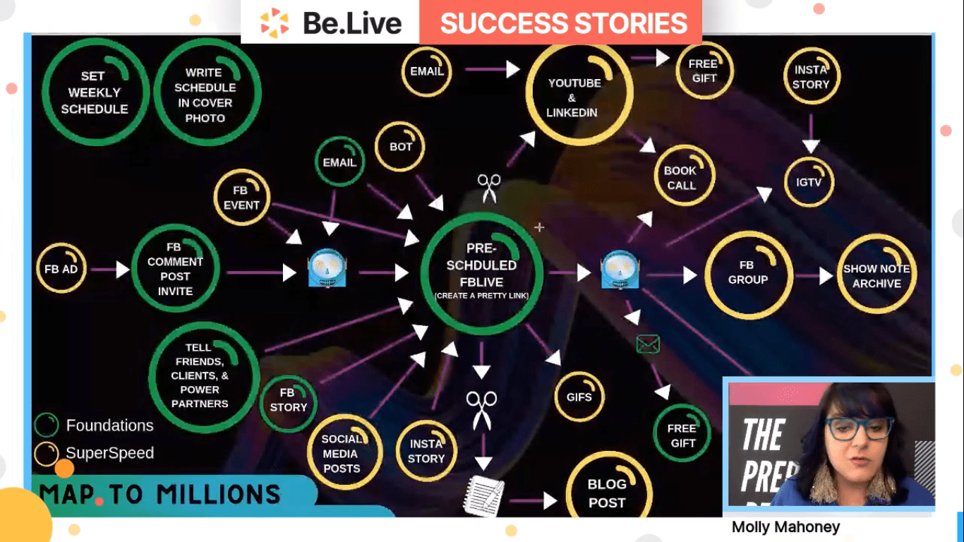 molly-mahoney-map-to-millions-belive-success-stories