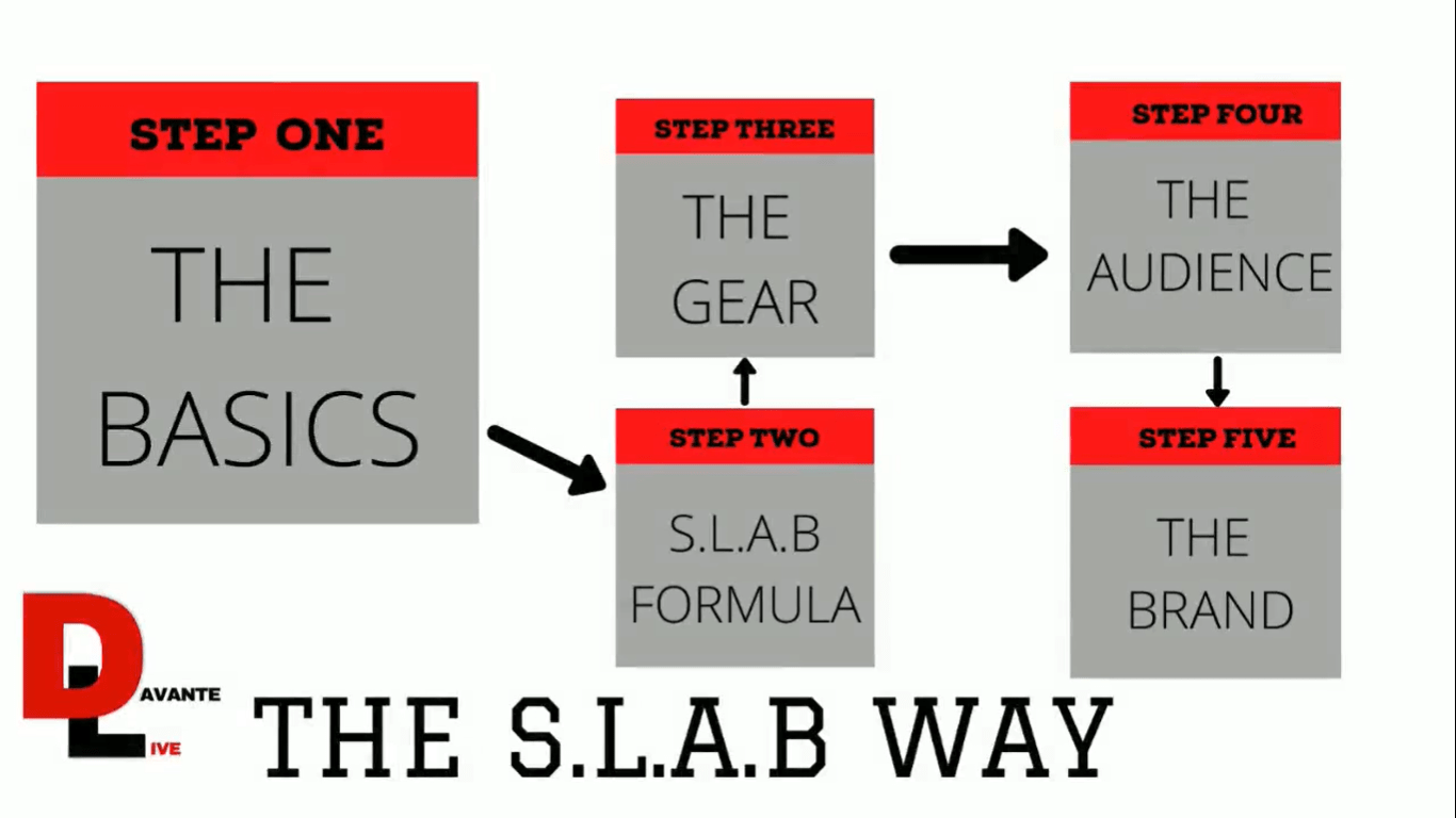 how-to-live-stream-like-a-boss-the-slab-way