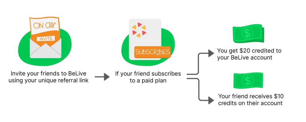 Partners or Affiliate Program